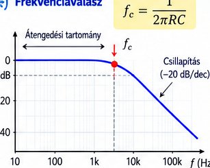 Játékos vizuális emlékeztető — a műszaki tartalom mellett. Játékos elektronikai illusztráció a(z) 72. feladat - RS-485 reflexió — egyedi megoldás témához