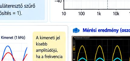 Játékos vizuális emlékeztető — a műszaki tartalom mellett. Játékos elektronikai illusztráció a(z) 81. feladat - Buck design sanity — egyedi megoldás témához