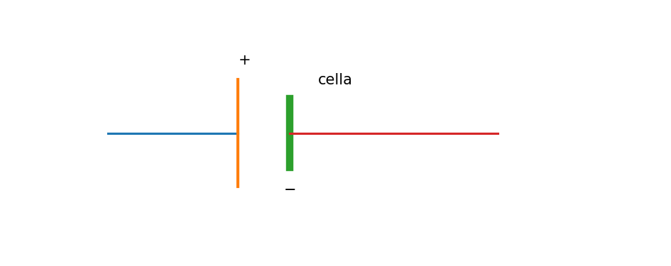 Feladatábra